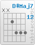 Chord D#Maj7 (x,x,13,15,15,15)